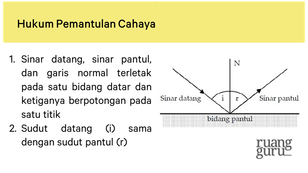 Pada Hukum Pemantulan Cahaya Sudut Datang Sama Dengan Homecare